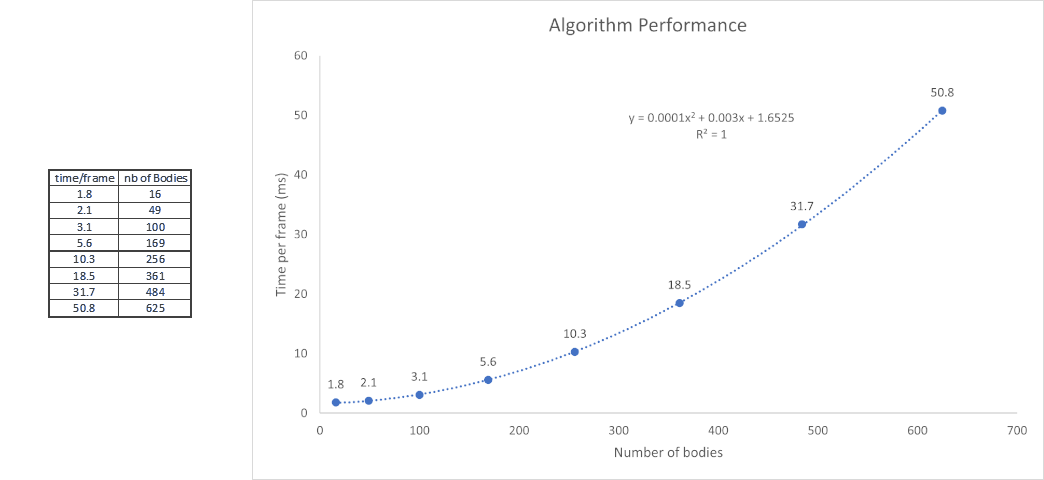 Plot of the algorith performance.