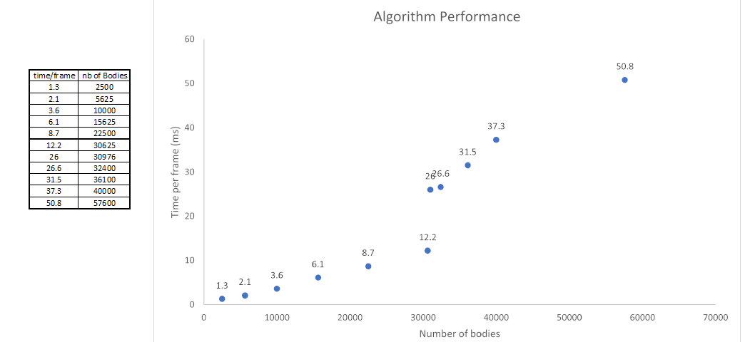 Plot of the algorithm performance.