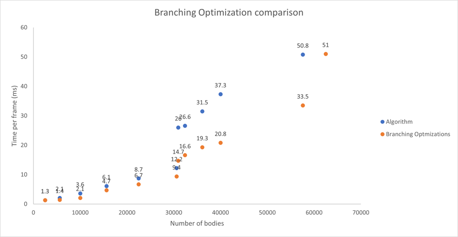 Plot of the algorithm performance.