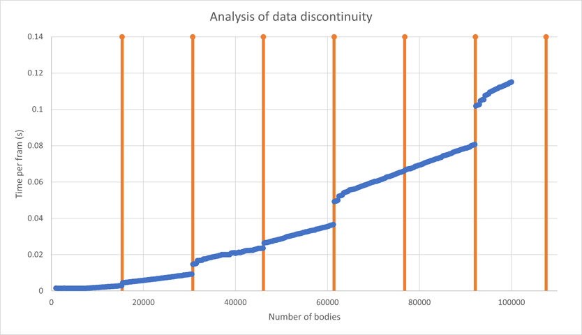 Plot of the data discontinuity.