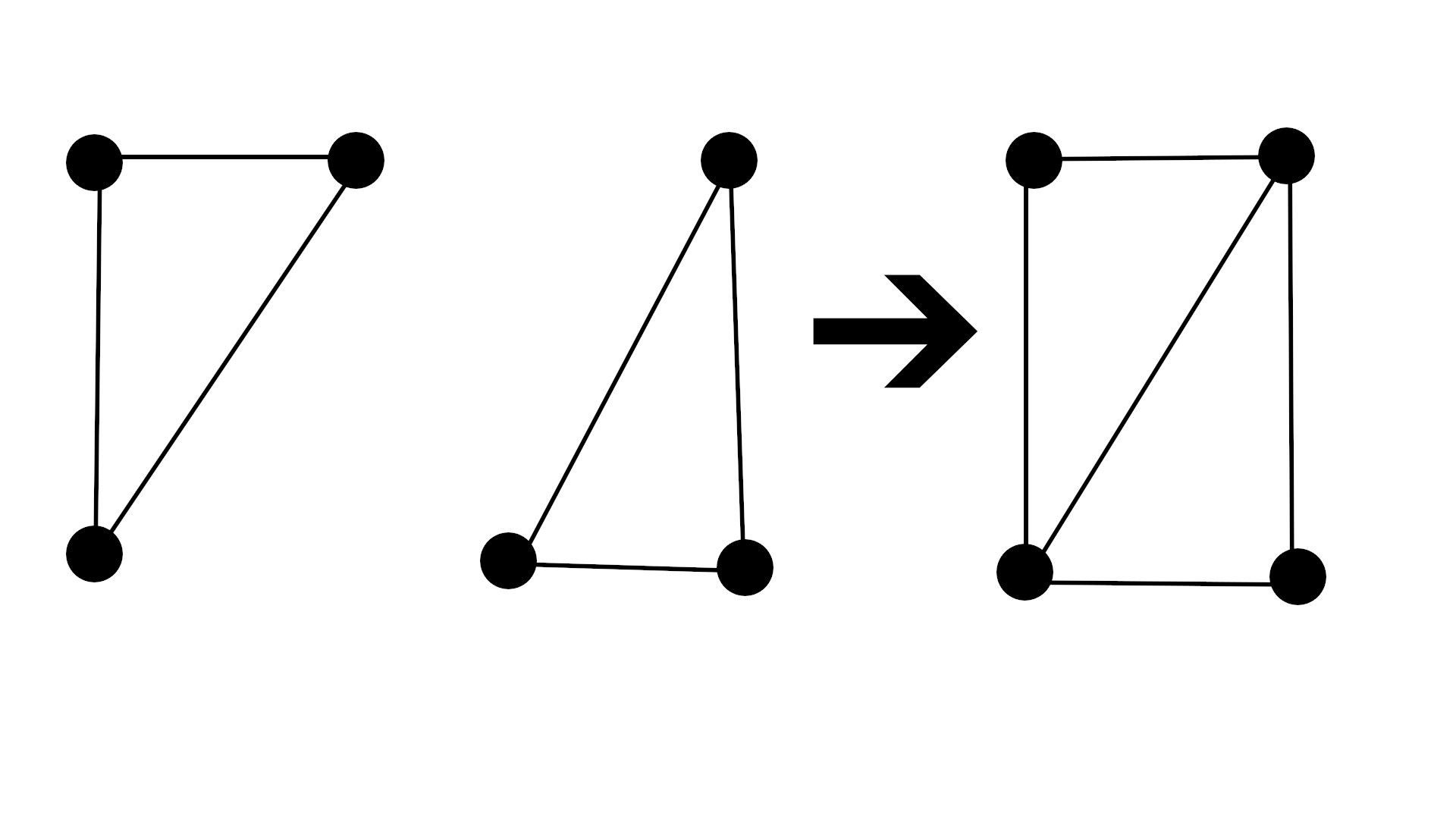 Two triangles make a quad.